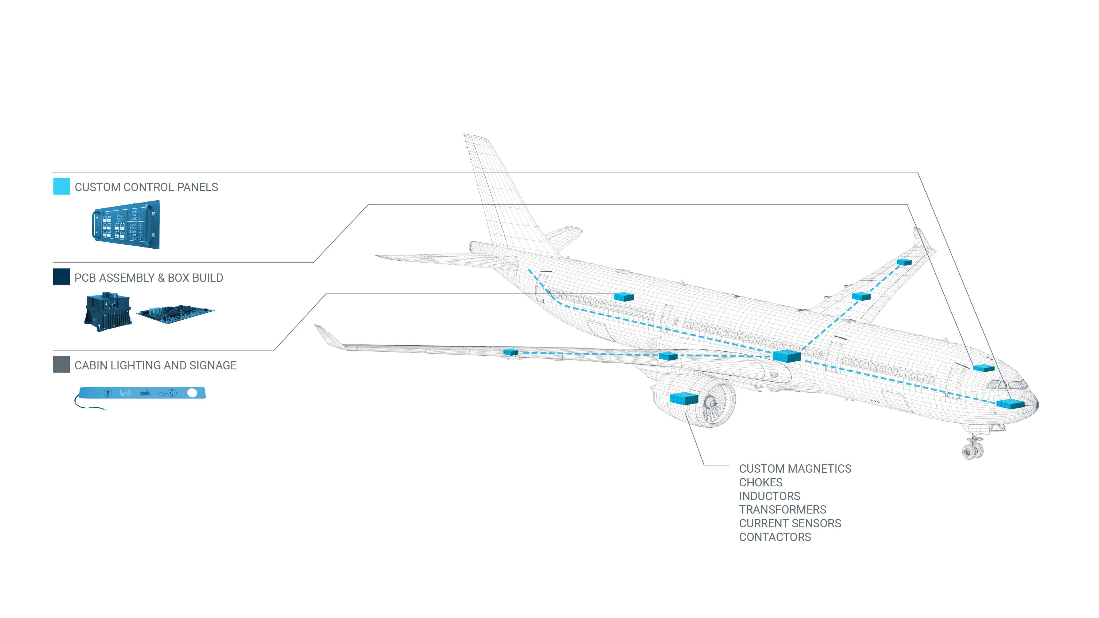 Aerospace & Defence Electronics | TT Electronics