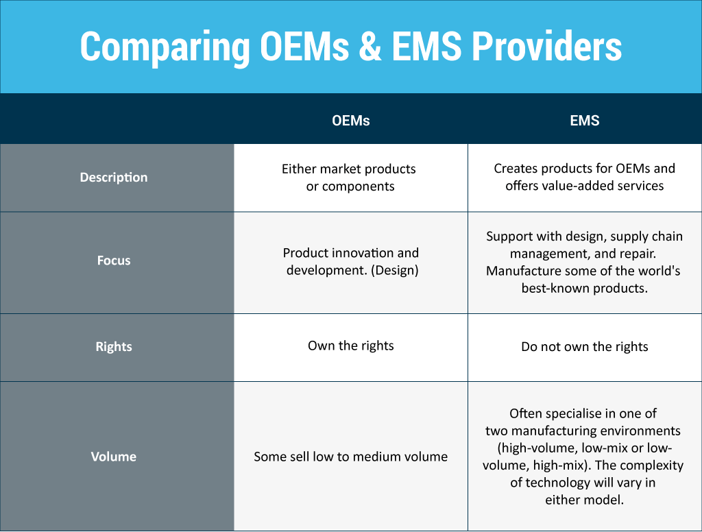 oems-ems-3