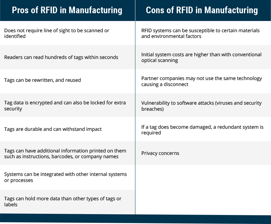 RFID: How businesses use chip technology