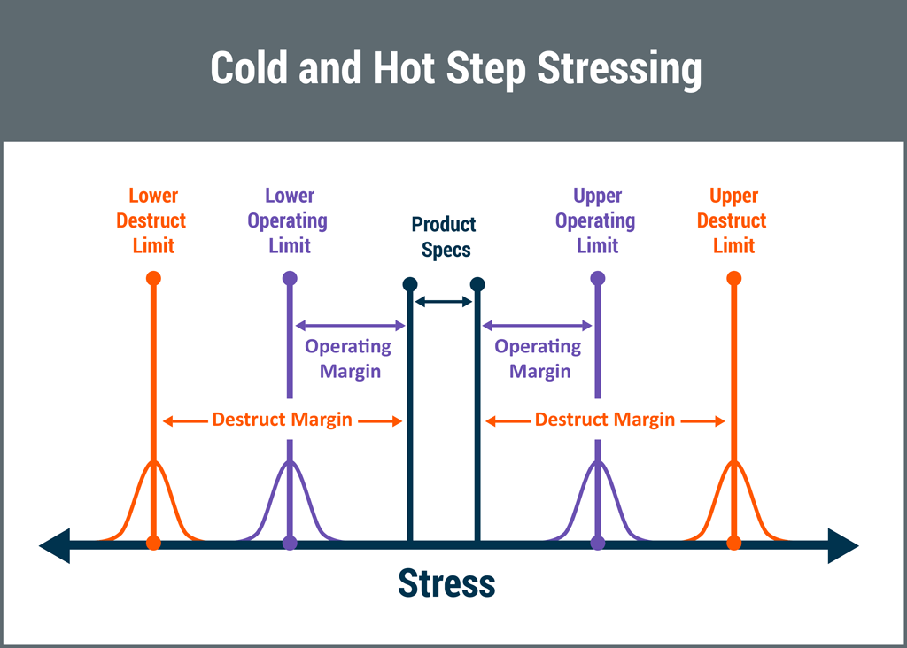 hot-cold-step-stressing