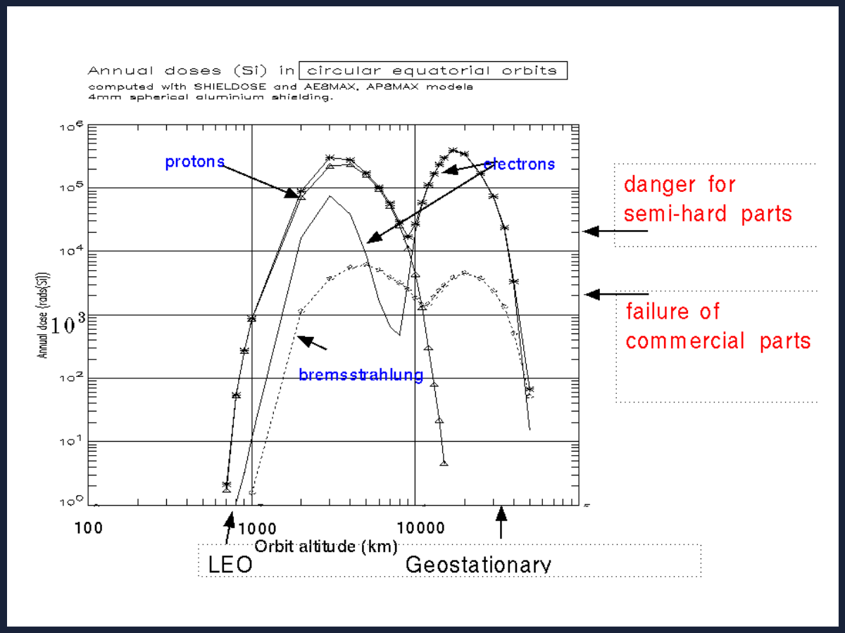 TTE - Dose Alt Graph V2.0 (2)