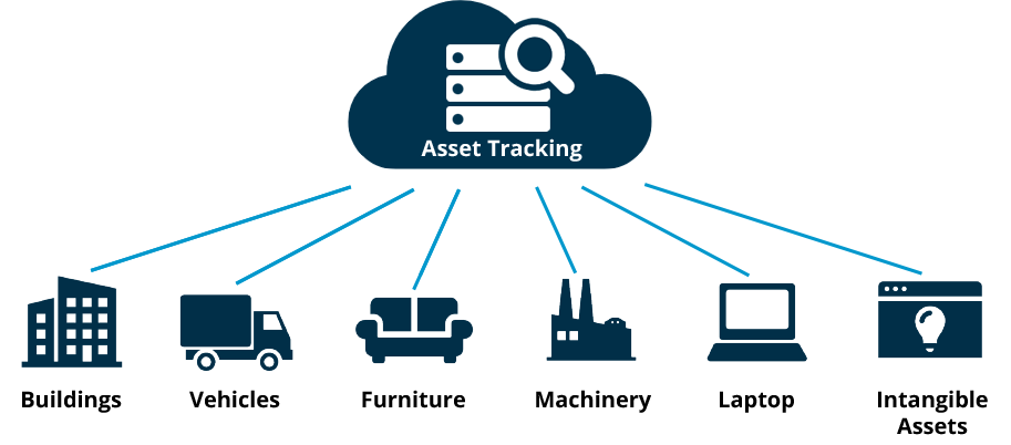 asset-tracking