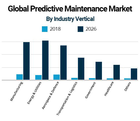 global-predictive-maintenance-market-1