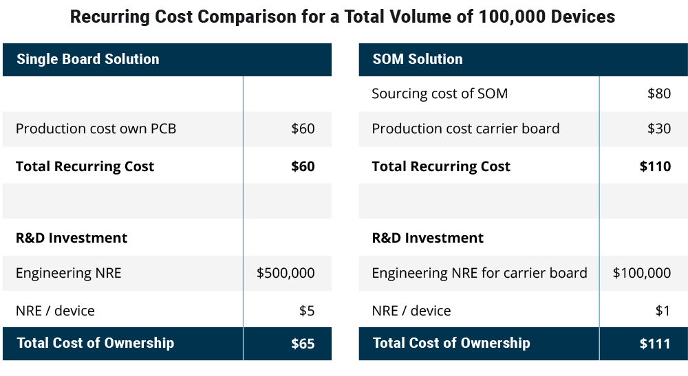 board-comparison-costs-100000