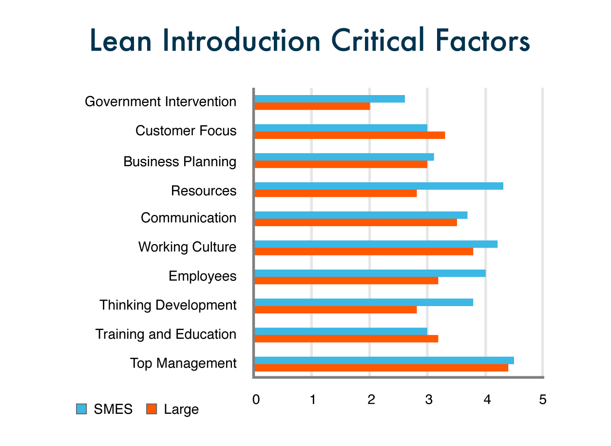 lean-chart-1