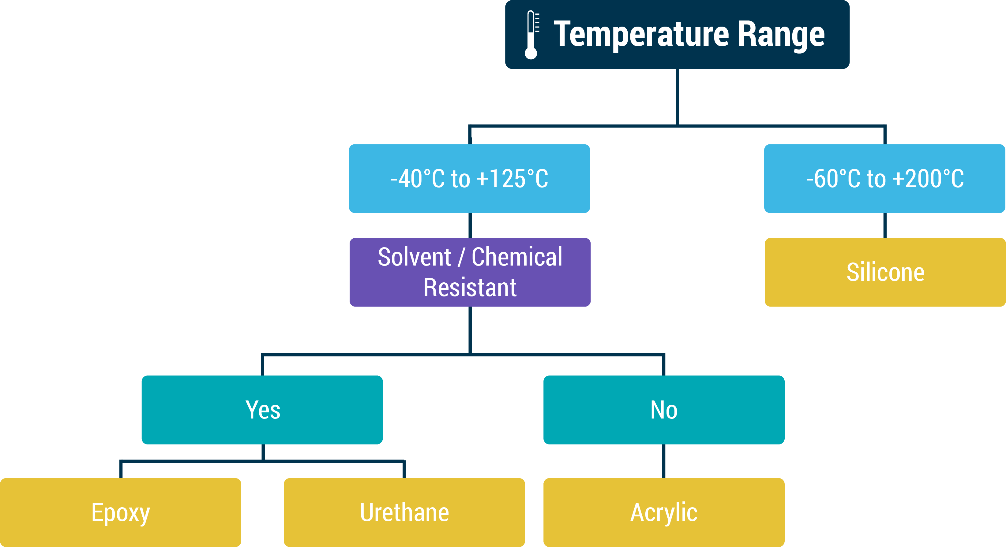 Simplified Chemistry