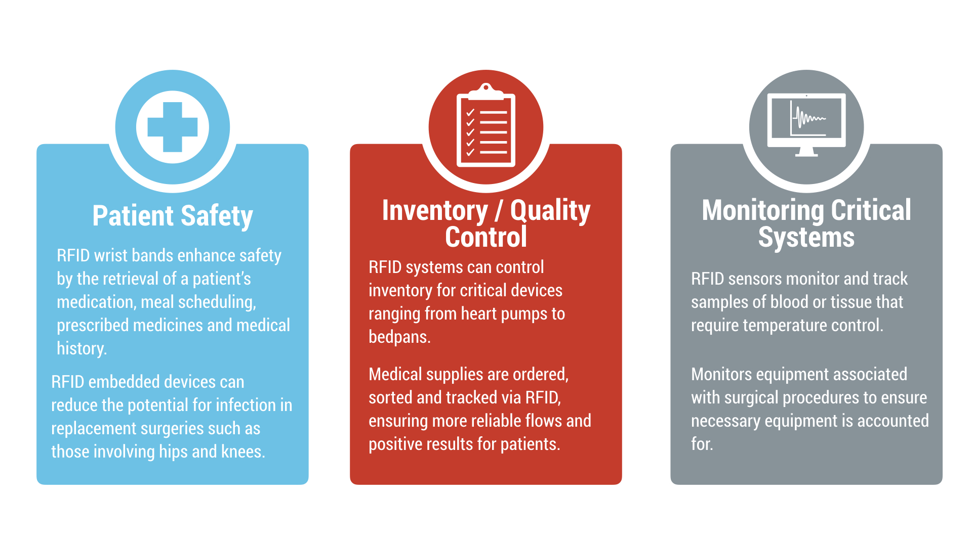 RFID: The Technology Making Industries Smarter