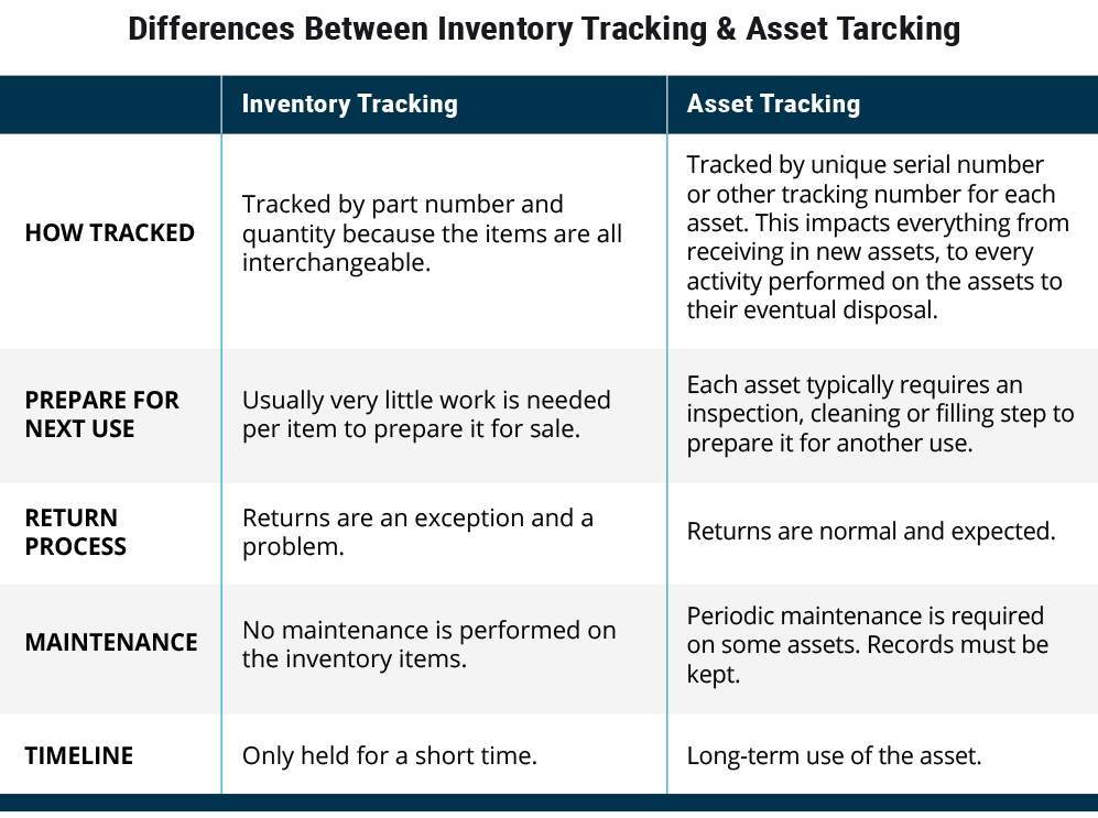 inv-vs-assets copy